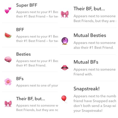 Snapchat Emoji Meanings — Friend